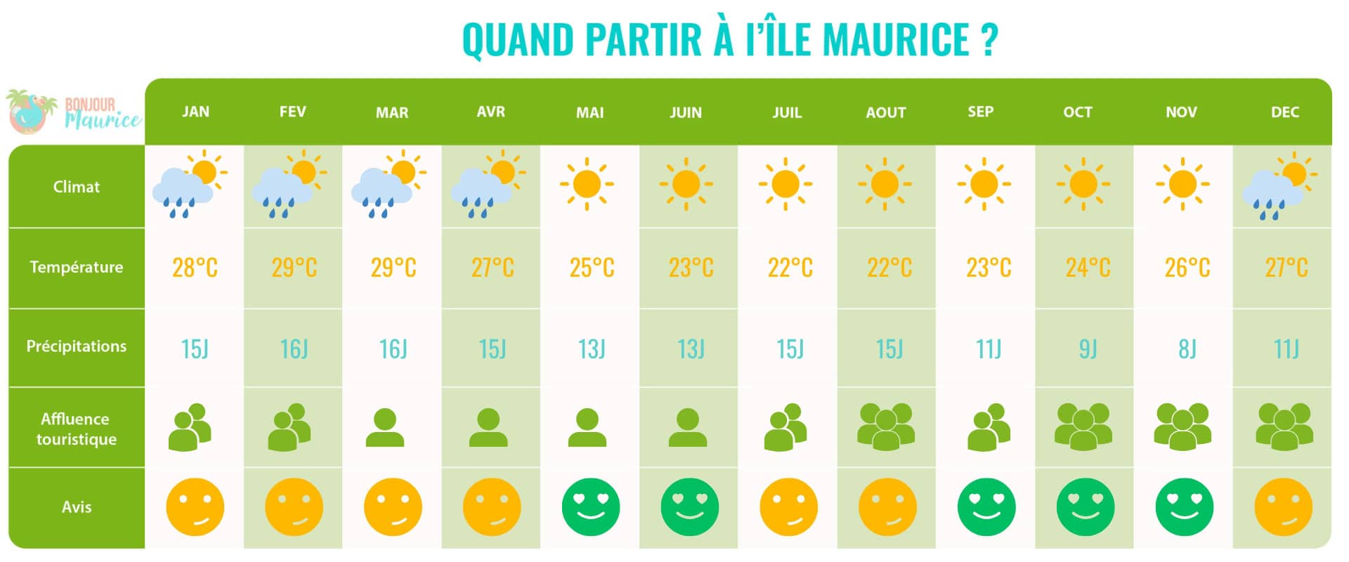 quand partir a maurice tableau desktop